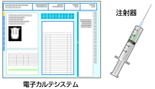 その他の医療機器・消耗品