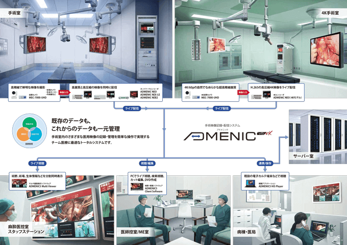 手術映像記録・配信システム　ADMENIC (アドメニック)