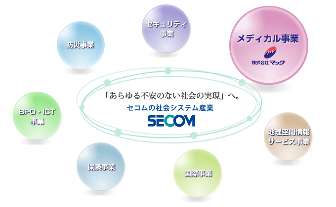 「あらゆる不安のない社会の実現」へ。セコムの社会システム産業