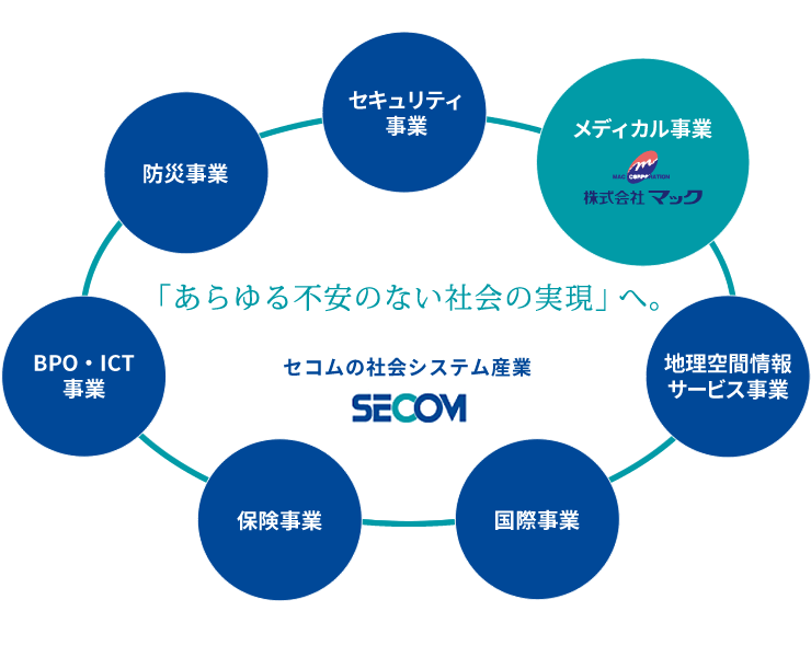 「あらゆる不安のない社会の実現」へ。セコムの社会システム産業