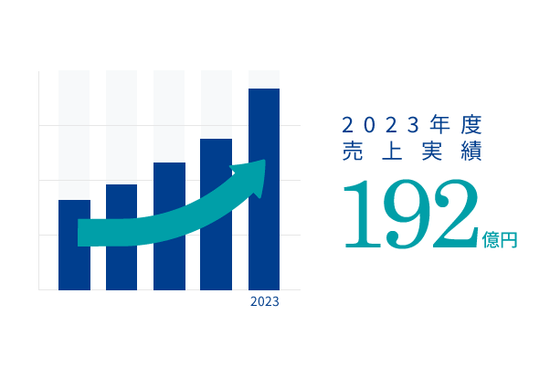 2023年度売上実績 192億円