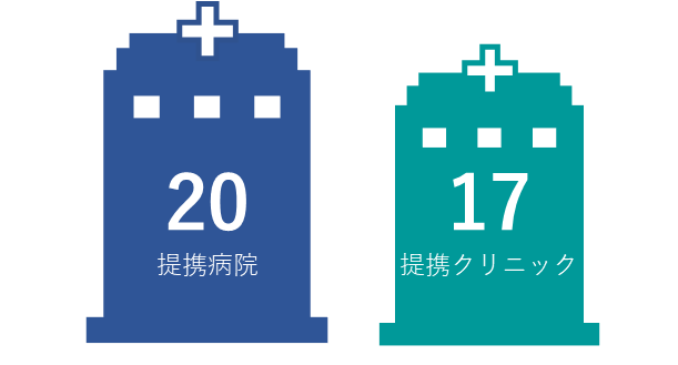 取引医療機関数.png