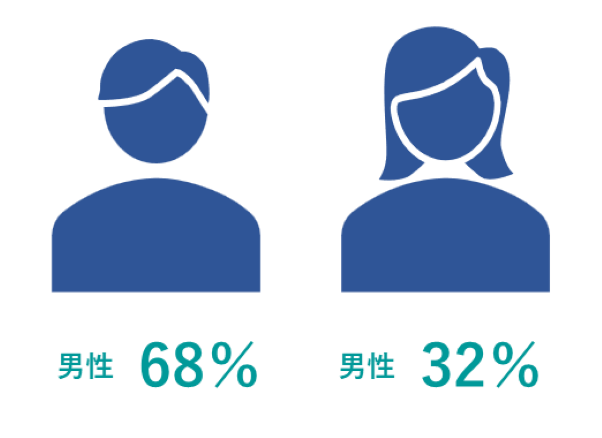 男女比.png